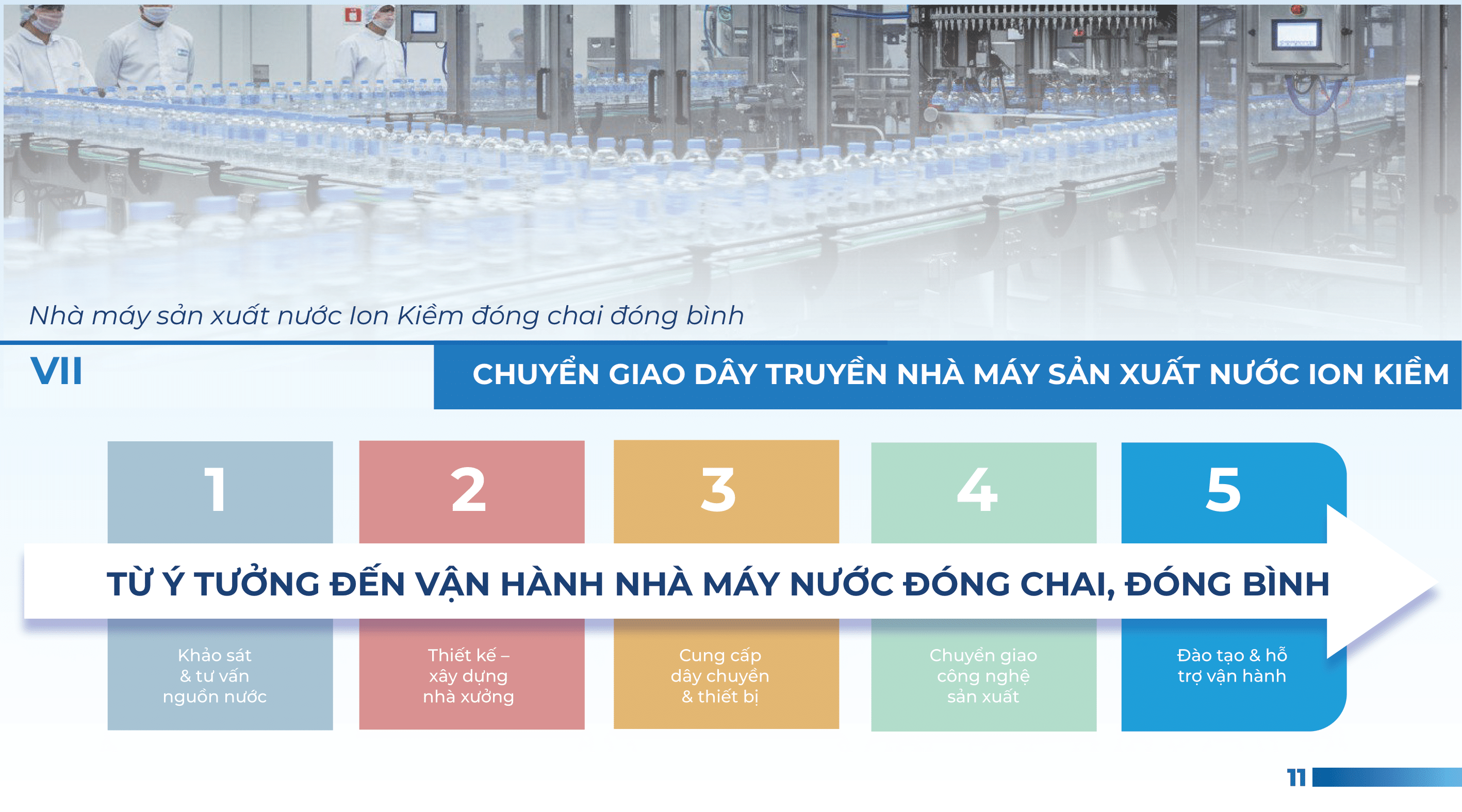 NUS OEM Toàn Diện - Page 11